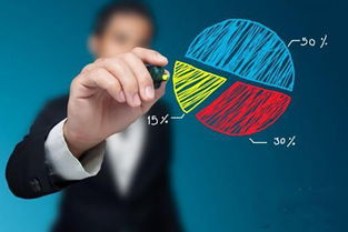 企業互聯網營銷六大核心戰略